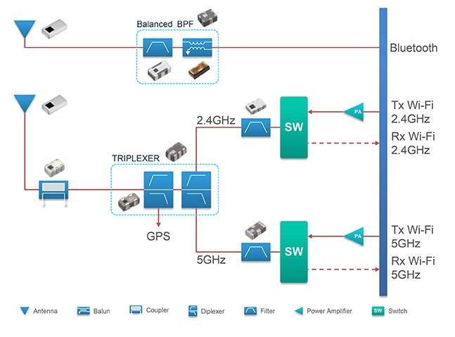 Block Diagram - TDK RF Components